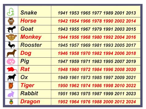 chinese year animals